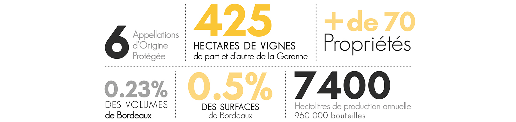 bordeauxblanc_Appellations
